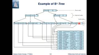 Lecture, Chapter 14: Indexing