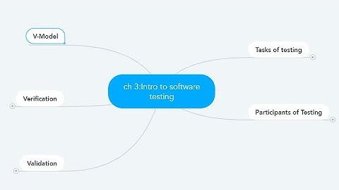 SoftwareTestingHelps Tutorials For Beginners|MindMaps|Session-5|Chapter3|Verification|QTS