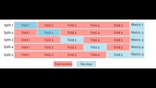 AI-Code-Mastery (Episode 3): Split