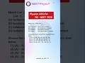 Physics MCQ for Re-NEET 2026#Shorts