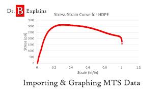 Importing & Graphing MTS Data