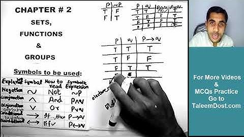FSC part 1 - Chapter 2 Sets, Function and Groups: Part 3 (First year Math I)