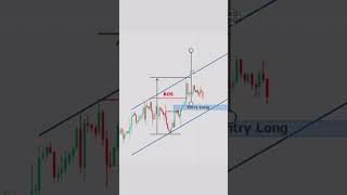 Learn This Pattern in 30 Seconds #TradingStrategy #PriceAction #Trading
