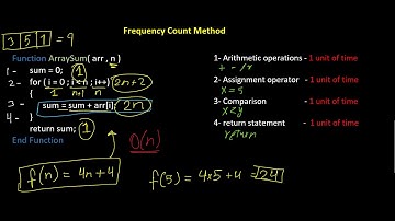 #2.1- Time Complexity Analysis: Frequency Count | بالعربي
