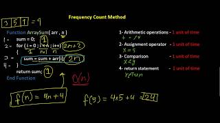 #2.1- Time Complexity Analysis: Frequency Count | بالعربي