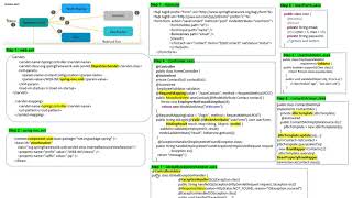 Exception Handling - Spring MVC