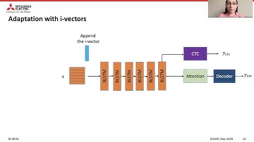[ICASSP 2020]Unsupervised Speaker Adaptation Using Attention-Based Speaker Memory for End-To-End ASR