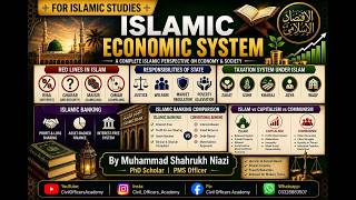 Islamic Economic System | Principles, Islamic Banking & Comparison with Capitalism and Communism