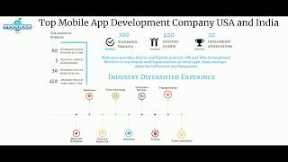 Top Mobile Application Development Company Mobulous Introduction 2018