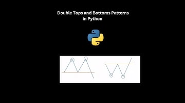 3:Use Python to find Double Bottom Chart Patterns