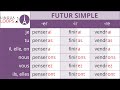 French Conjugation Song Futur Simple Lingua Loops 