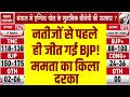 West Bengal Election Exit Poll Result: बंगाल में BJP रच सकती है इतिहास, Mamata Banerjee को झटका