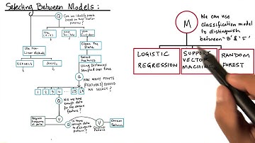 Selecting Between Types Of Models - Model Building and Validation