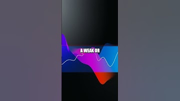 Utilizing the ADX Indicator for Identifying Trend Strength