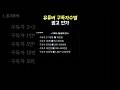 유튜버 광고 수익 공개 유튜버 광고 수익 공개