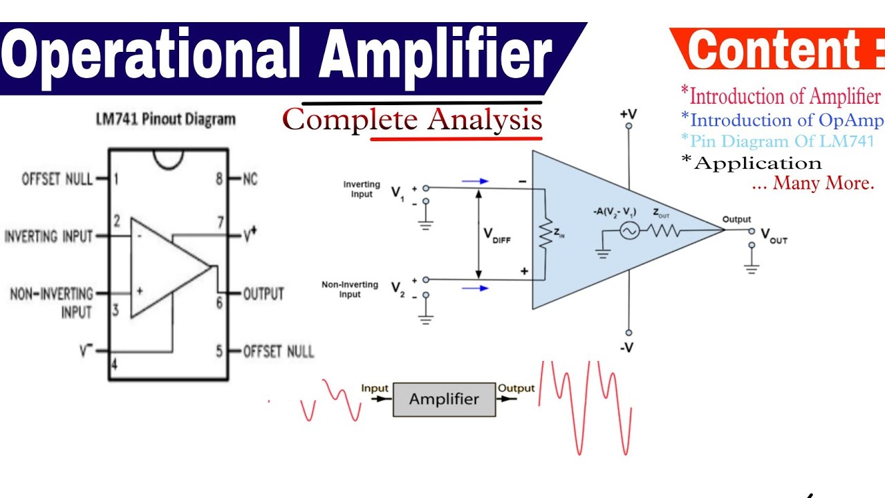 Introduction of Operational Amplifier in Hindi OpAmp and its