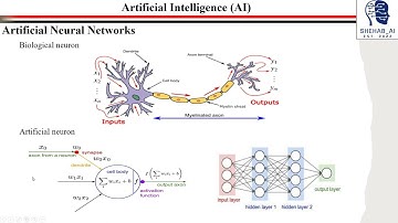 Deep Learning  Introduction - التعلم العميق