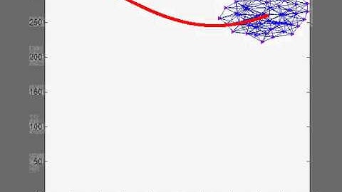 Shrink_Size flocking algorithm in Noisy Environment