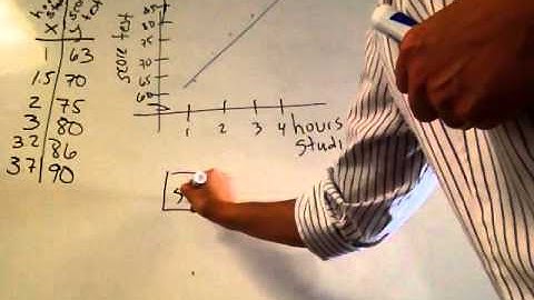 Least Squares Regression Line (LSRL)