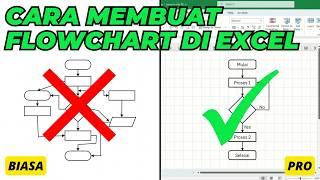 Cara Membuat Flowchart di Excel yang Bagus &amp; Rapi