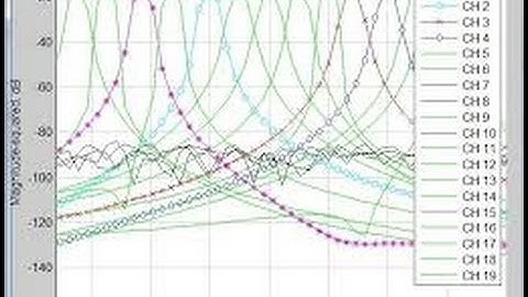 Broadcast Scheduling with Latency and Redundancy Analysis for Cognitive Radio Networks