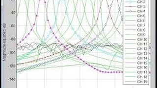 Broadcast Scheduling with Latency and Redundancy Analysis for Cognitive Radio Networks