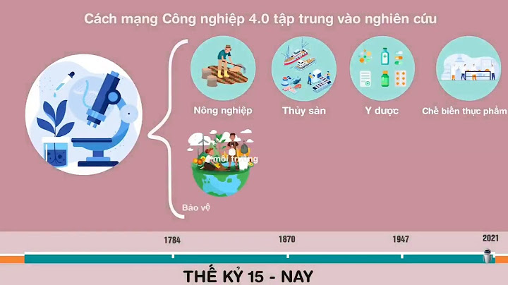 Cách mạng công nghiệp 4.0 và văn hóa năm 2024