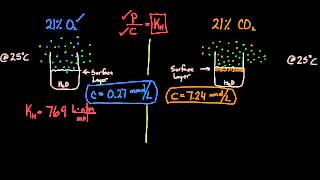 02   Gas exchange   03   O2 and CO2 solubility