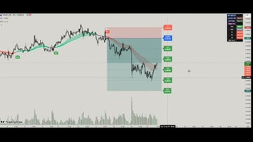 DTC Indicator latest Version 1.3 ( features)