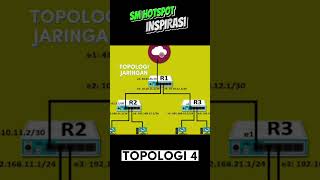 Topologi 4 Jaringan Hotspot Mikrotik