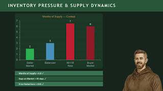80118 Larkspur Market Cooling: 6.5 Months Supply and 44.2% Payment-to-Income Ratio