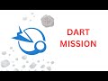 NASA's Dart Mission explained