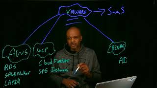 Is VMware’s Cross-Cloud strategy the best multicloud strategy #Shorts