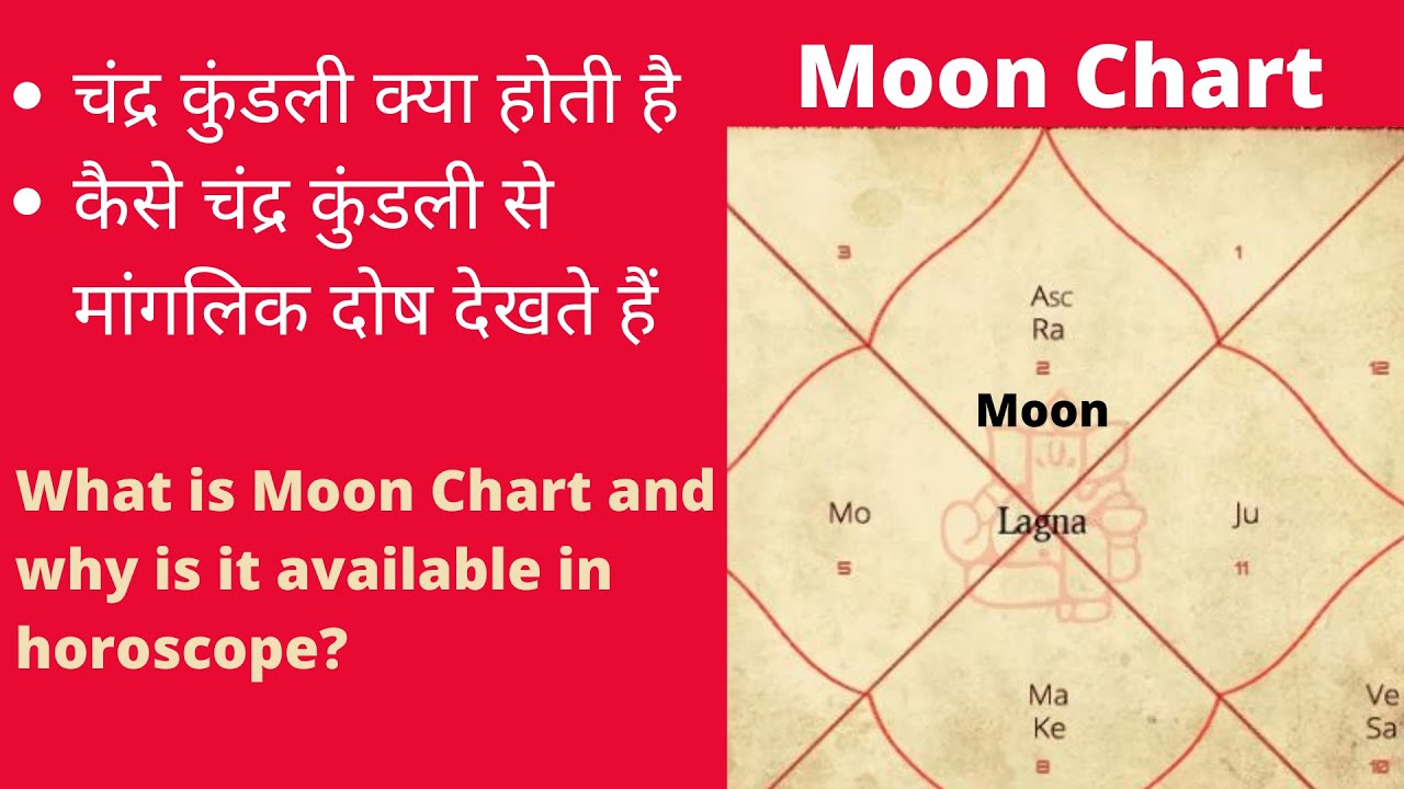 चंद्र कुंडली क्या होती है और कैसे देखे/ What is Moon Chart and how it ...