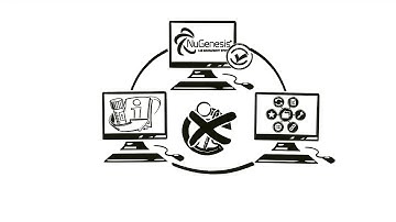 NuGenesis Lab Management System: LIMS Capabilities without the Complexities