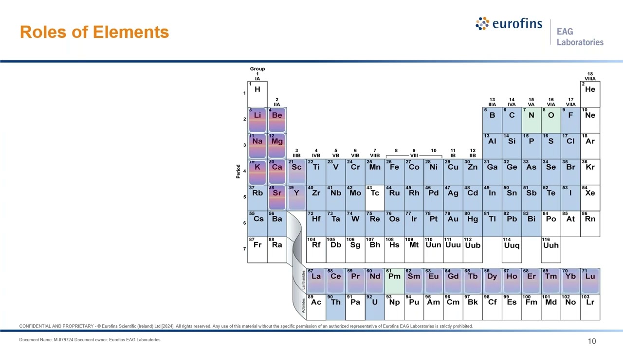 Coffee & Conversations  Elemental Survey & Contamination Analysis RECORDING