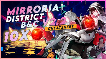 ALL 10 Red Nucleus Location guide Mirroria District B and C | Tower of Fantasy