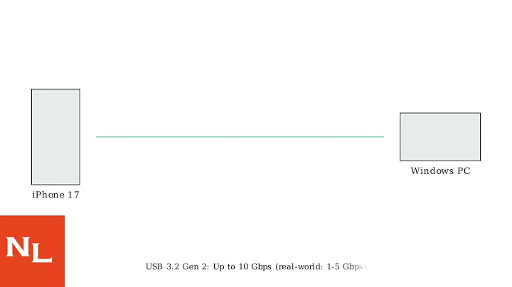 How To Transfer Files (Photos/Videos) From iPhone 17/17 Pro Max To Windows PC With Cable