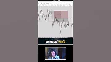 Refining Order Block