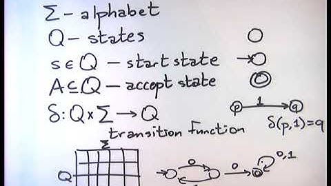 2014-09-09 DFAs - design techniques, product construction, closure properties of regular languages