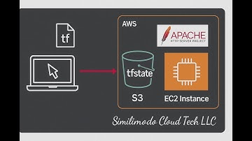Configure AWS EC2 Apache Web-Server