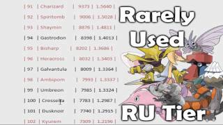 Forgotten Favorites in RU - Smogon University