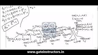 105 Data Structures | Stack Recursion | Tower of Hanoi Part 2