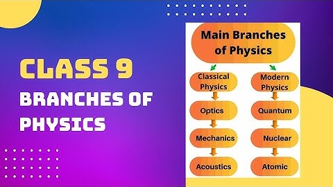 Branches of Physics #class 9#first chapter #in Urdu #physical quantities and measurements #
