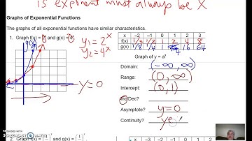 1 1.4a Exponential Functions