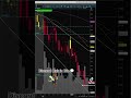 $5000 in 30 Mins From Home💸💸💸 #stocks #options #wallstreet Learn:-https://discord.gg/C5TfZU7