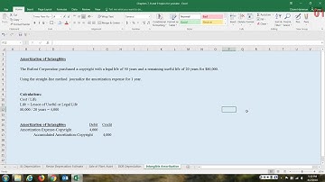 Amortization of Intangible Assets