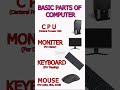 Computer Ke Parts Kya Hain Parts of Computer Explained in Simple Roman Urdu