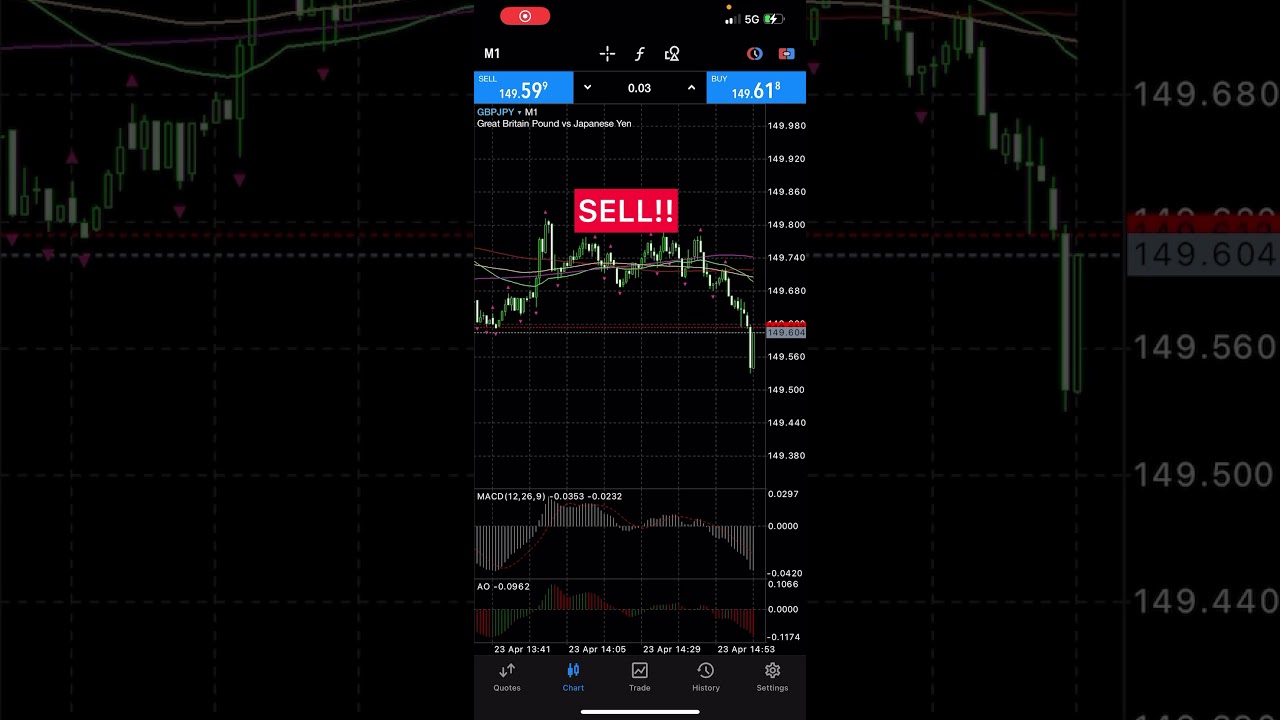 How to Trade Forex One Minute Charts - YouTube