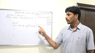 REST URI and Method Binding Basics